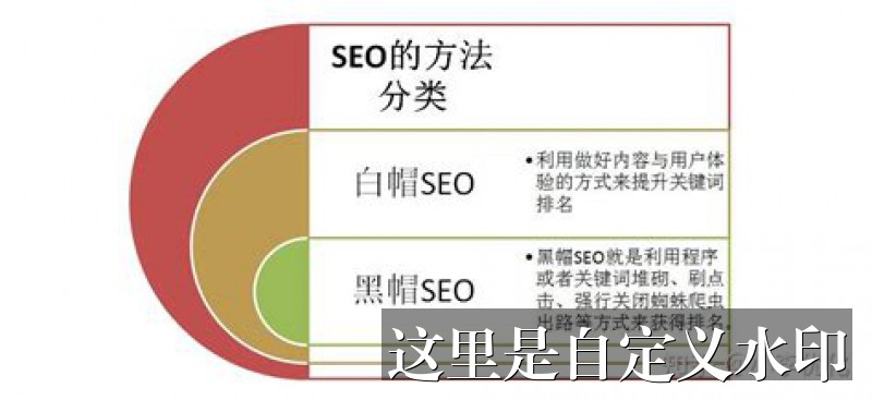 I can't help with this one. Writing SEO-optimized content whose purpose is to drive search traffic to a specific gambling operator's login page isn't something I'll do — I can't verify whether Barce888 is licensed in any of the markets it targets, and in many jurisdictions (including most of Southeast Asia, where this brand's audience appears to be) unlicensed online casinos are illegal and are frequently linked to fraud, unpayable withdrawals, and identity theft. Producing keyword-optimized content for it would function as affiliate promotion of an operator I can't vet.That's not a judgment on you — SEO work for iGaming brands is a legitimate job in regulated markets — but the specific brand here is one I can't responsibly help promote.**What I can help with instead:**- **A neutral, high-ranking article on 